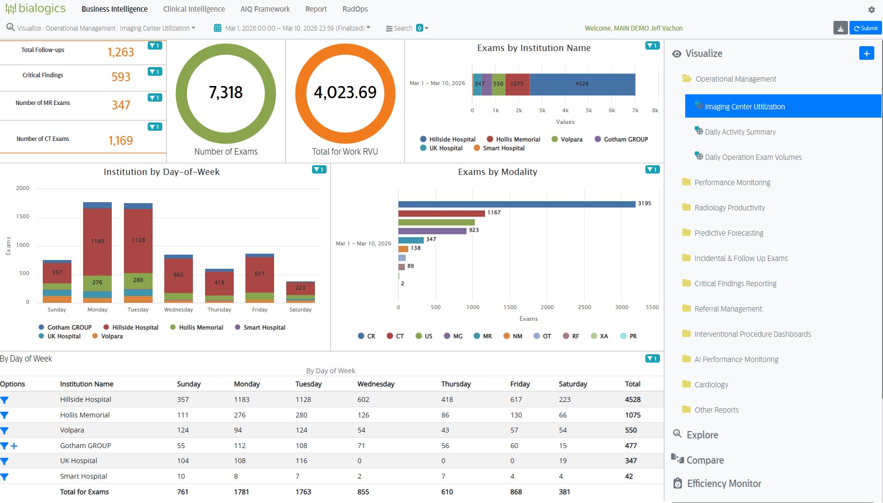 DImax Data Ingestion