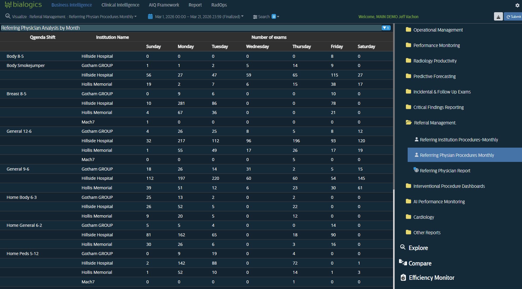 DImax Analytics View 5